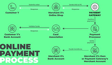 Payment Gateway, Miner, SPX6900 (SPX)
