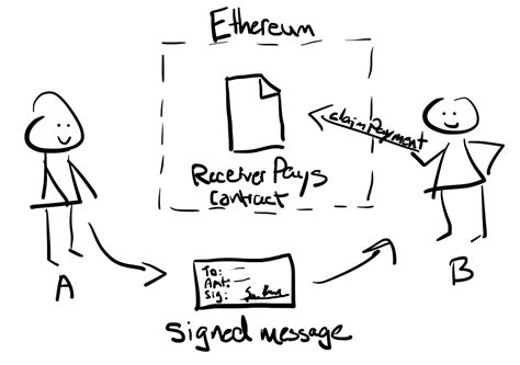 Ethereum: Verifying eth_call Results with Cryptographic Proofs for L1s and L2s
