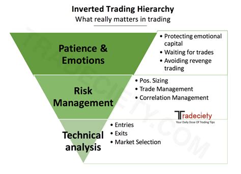 Trading Psychology, Market Dynamics, PoW
