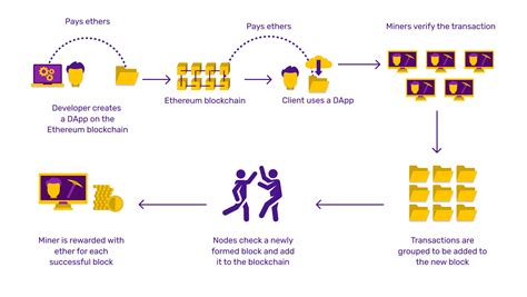 Ethereum: How to create the same (2 of 3) multisig adresses as electrum's multisig wallets with createmultisig?
