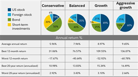 Portfolio Diversification in Cryptocurrency: