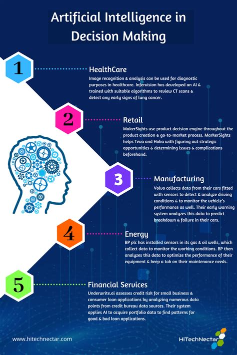 The Role of AI in Shaping Cryptocurrency Compliance Standards
