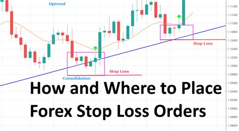 Stop Loss Orders: Minimizing