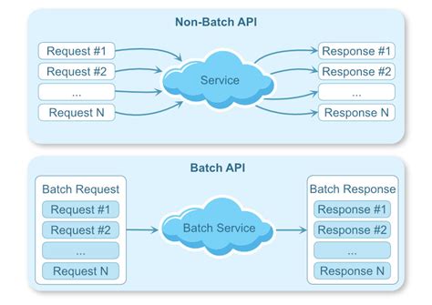 Ethereum: Multiple websocket streams with asyncio in Python
