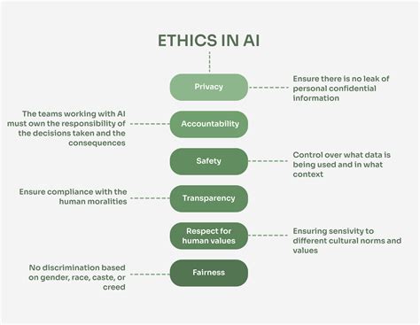 Ethical Perspectives on AI-Powered Cryptocurrency Trading
