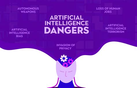 The Impact of AI on User Adoption of dApps
