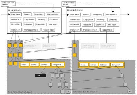 Ethereum: Size of the blockchain after pruning
