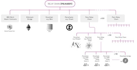 Polkadot (DOT), Supply Chain, Bybit
