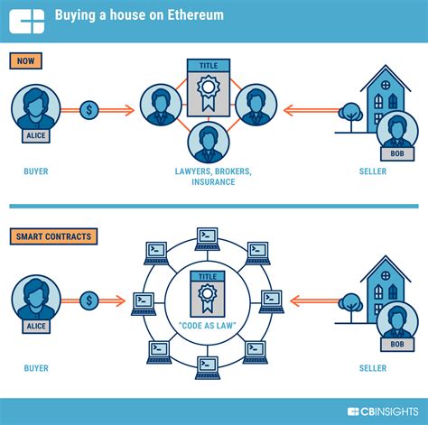 Ethereum: How do I create a taproot multisig address requiring 21 of 210 keys to spend?
