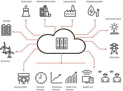 The Role of Decentralized