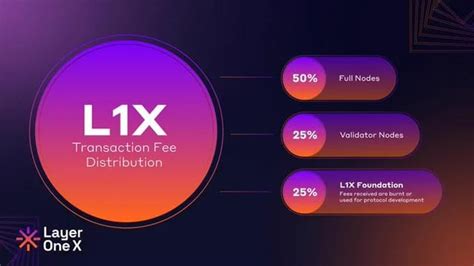 Validator Nodes, Smart contract, Exchange Rate Risk
