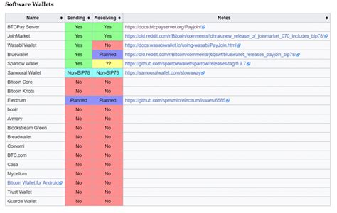 Bitcoin: Understanding the common input ownership heuristic
