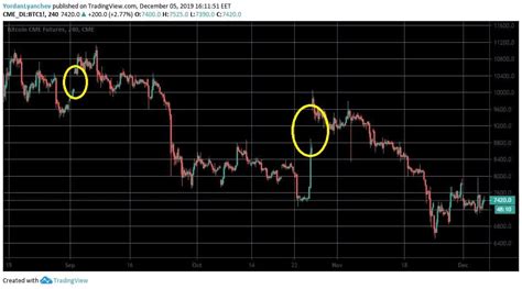 Bitcoin: Are there still possible scenarios for transaction replays from Bitcoin Cash or vice versa?
