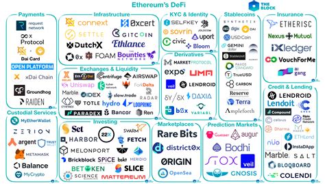 Ethereum: Is a distributed version of GLBSE possible? How would you design it?
