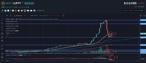 CEX, Honeypot, Technical Analysis
