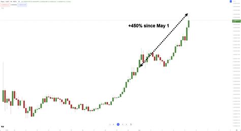 Pepe (PEPE), Trading Competitions, Celestia (TIA)
