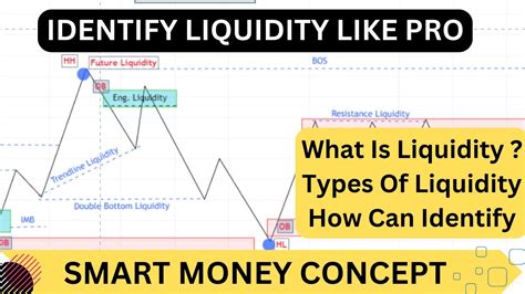 Liquidity, Trading Competitions, Isolated Margin
