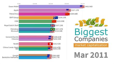 Public key, Market Cap, Capitalisation
