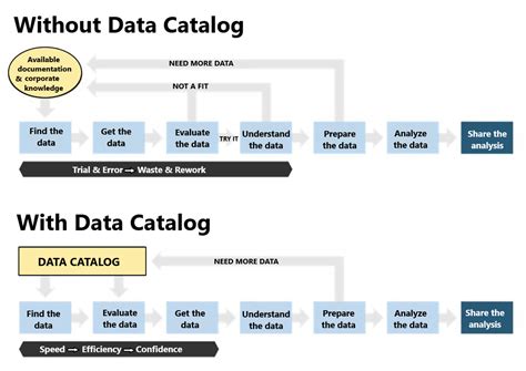 The Role of Metadata