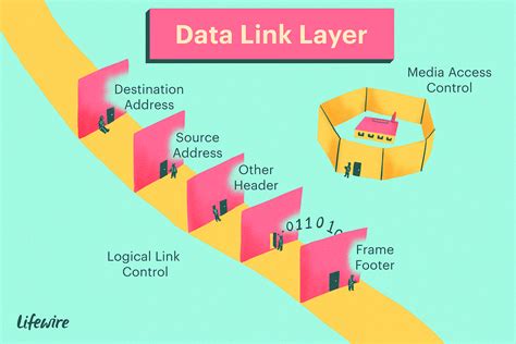 Layer 1 Solutions: Addressing